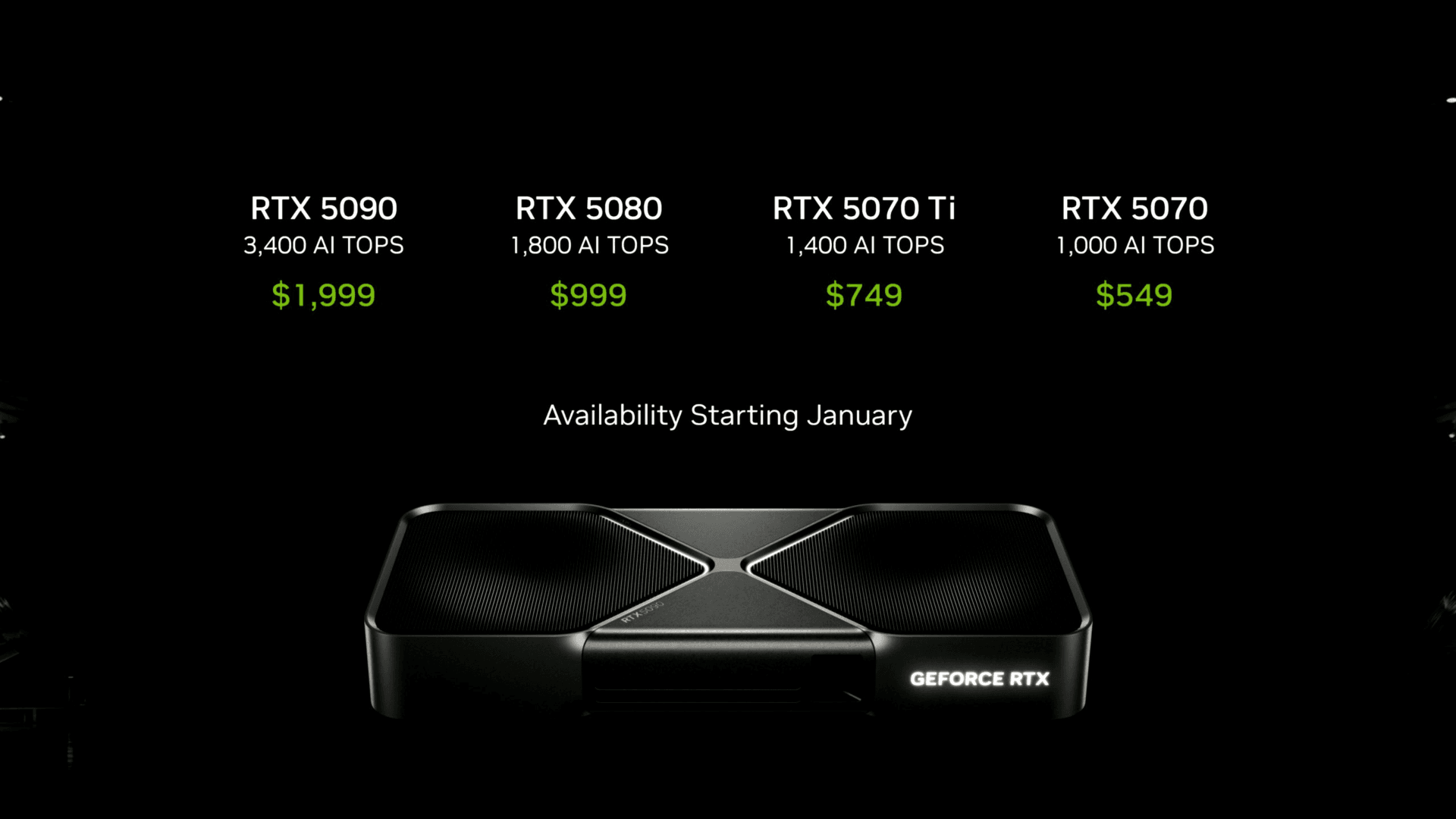 RTX 5000 series pricing