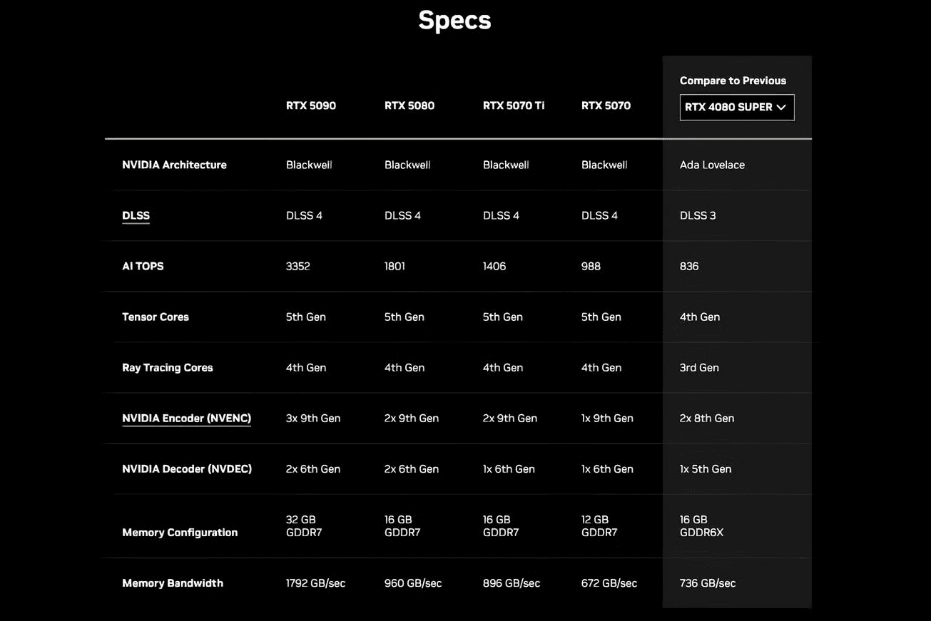 Specs of RTX 5000 series